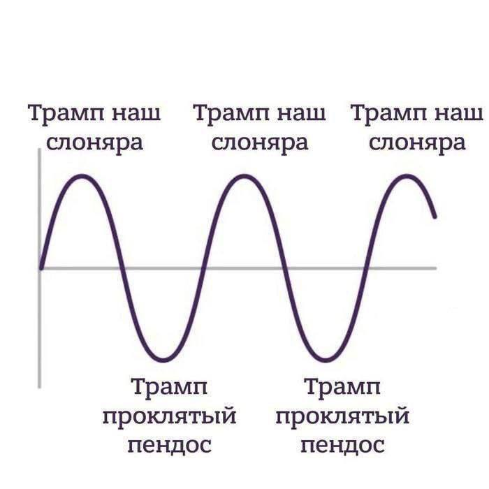 -4