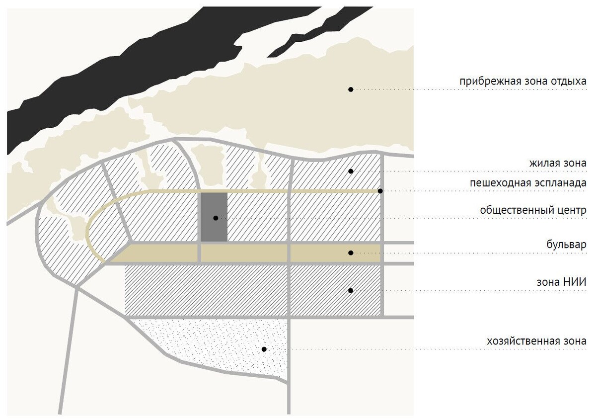 Зонирование Пущино, фото из статьи Полины Литвиненко.