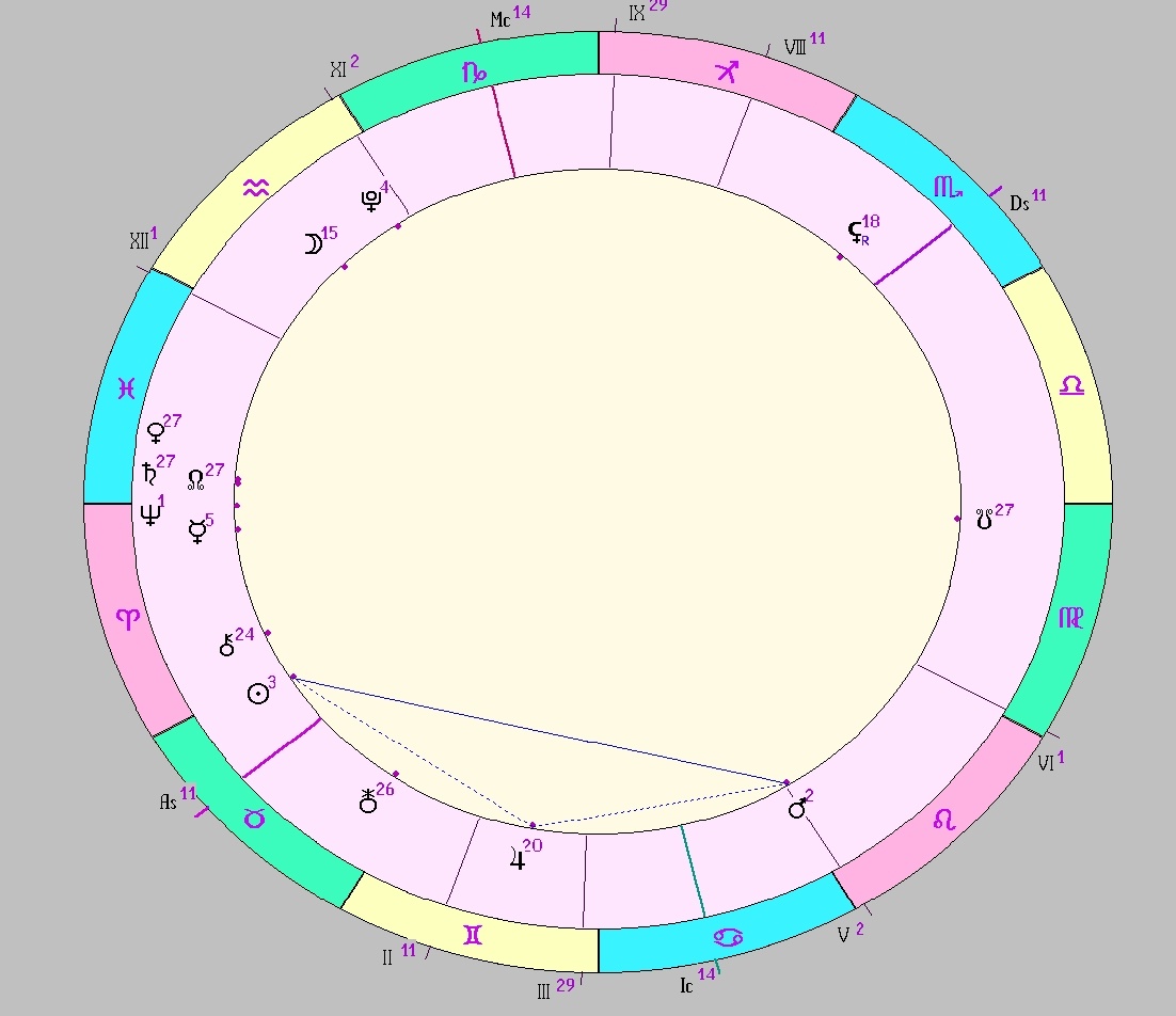 картинка на 22.04.2025 05:00 НН по Московскому времени сделана при помощи астропрограммы Стелла. Начало действия фигуры.