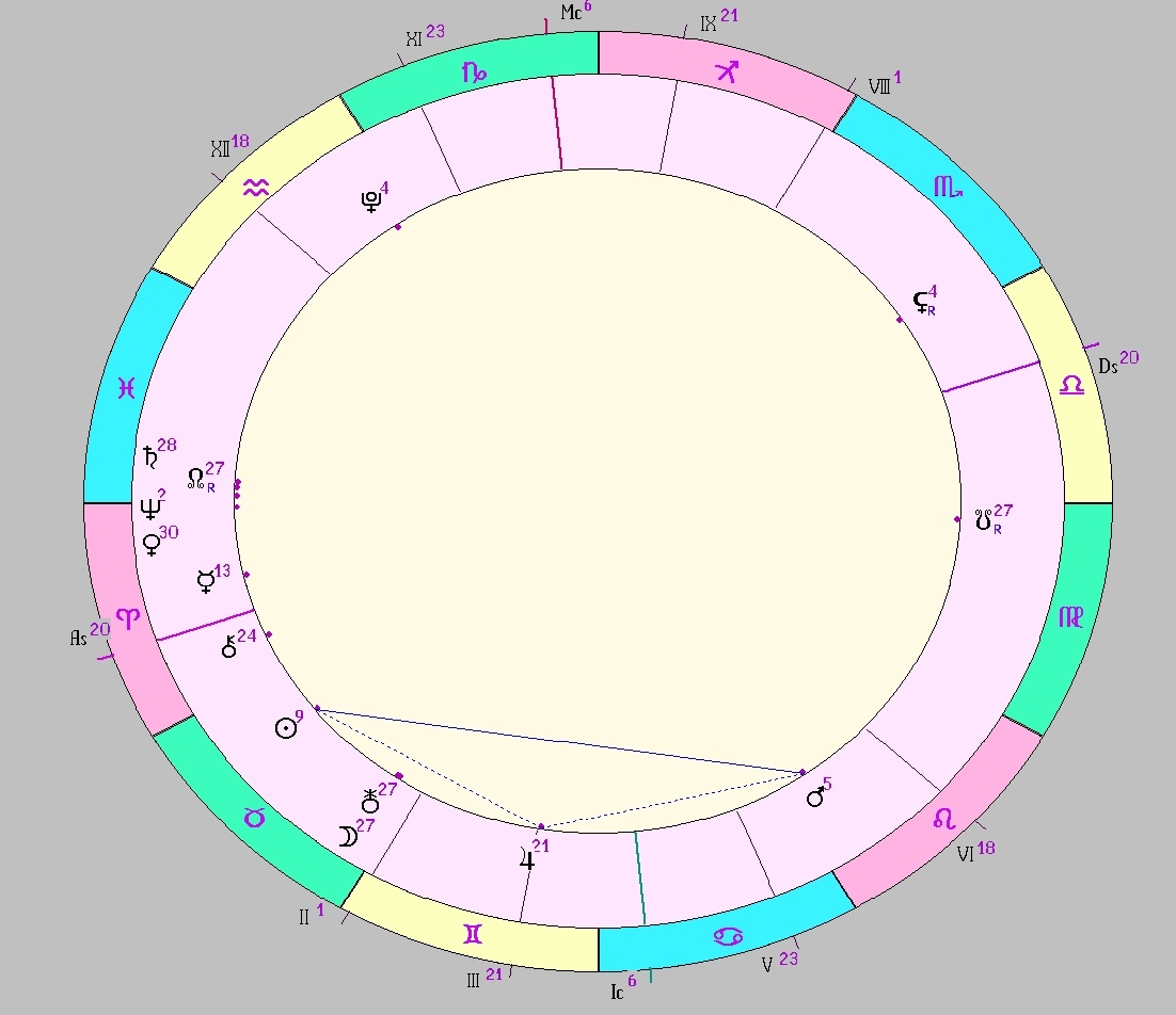 картинка на 29.04.2025 04:00 НН по Московскому времени сделана при помощи астропрограммы Стелла. Окончание действия фигуры.