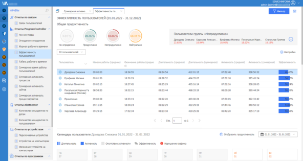 Ежедневная работа и взаимодействие с заказчиком