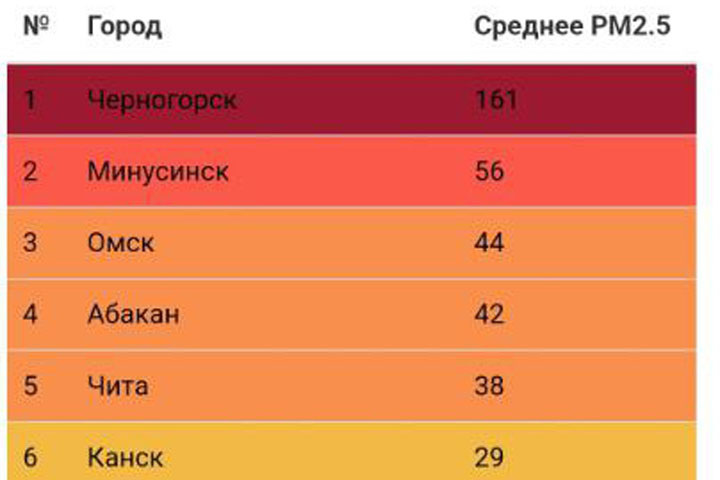 Фото: Эковизор
