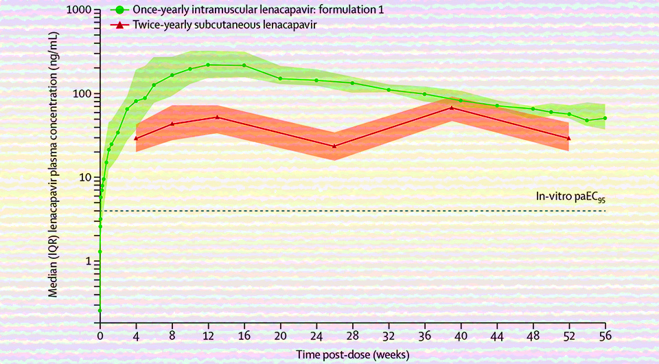   N + 1; Vamshi Jogiraju et al. / The Lancet, 2025