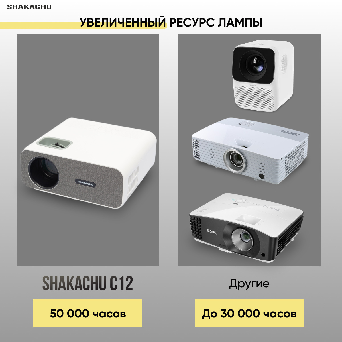 Проектор SHAKACHU C12