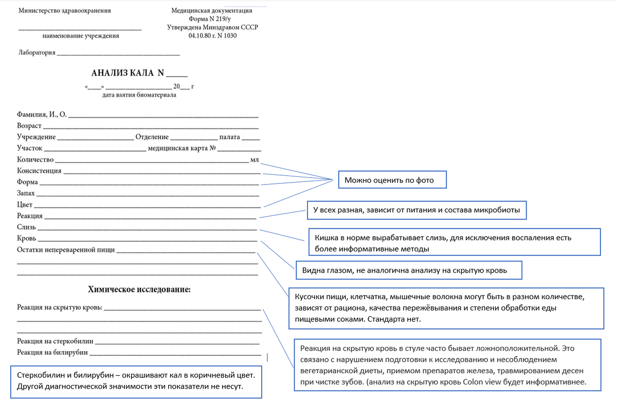 Образец бланка на анализ кала с пометками автора.