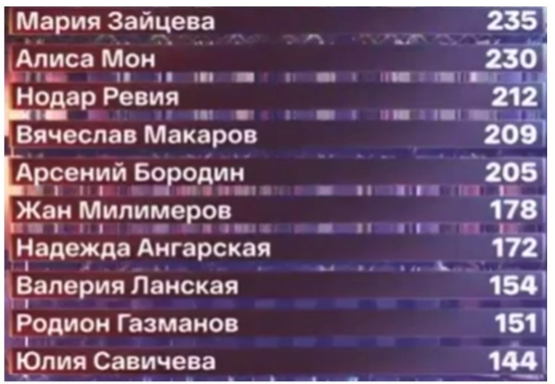 Кадр из шоу "Один в один" 14.03.2025