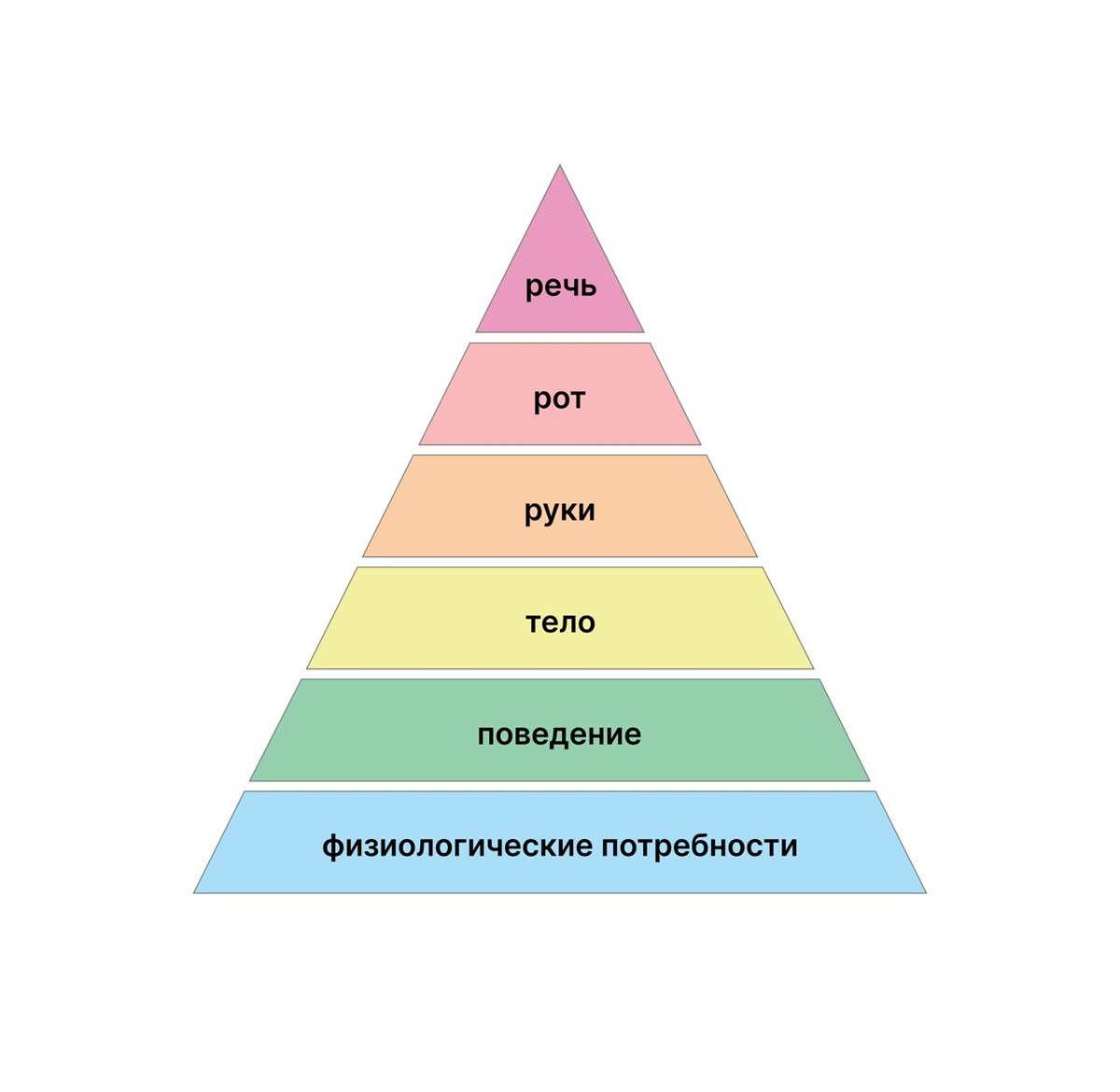 Пирамида речи