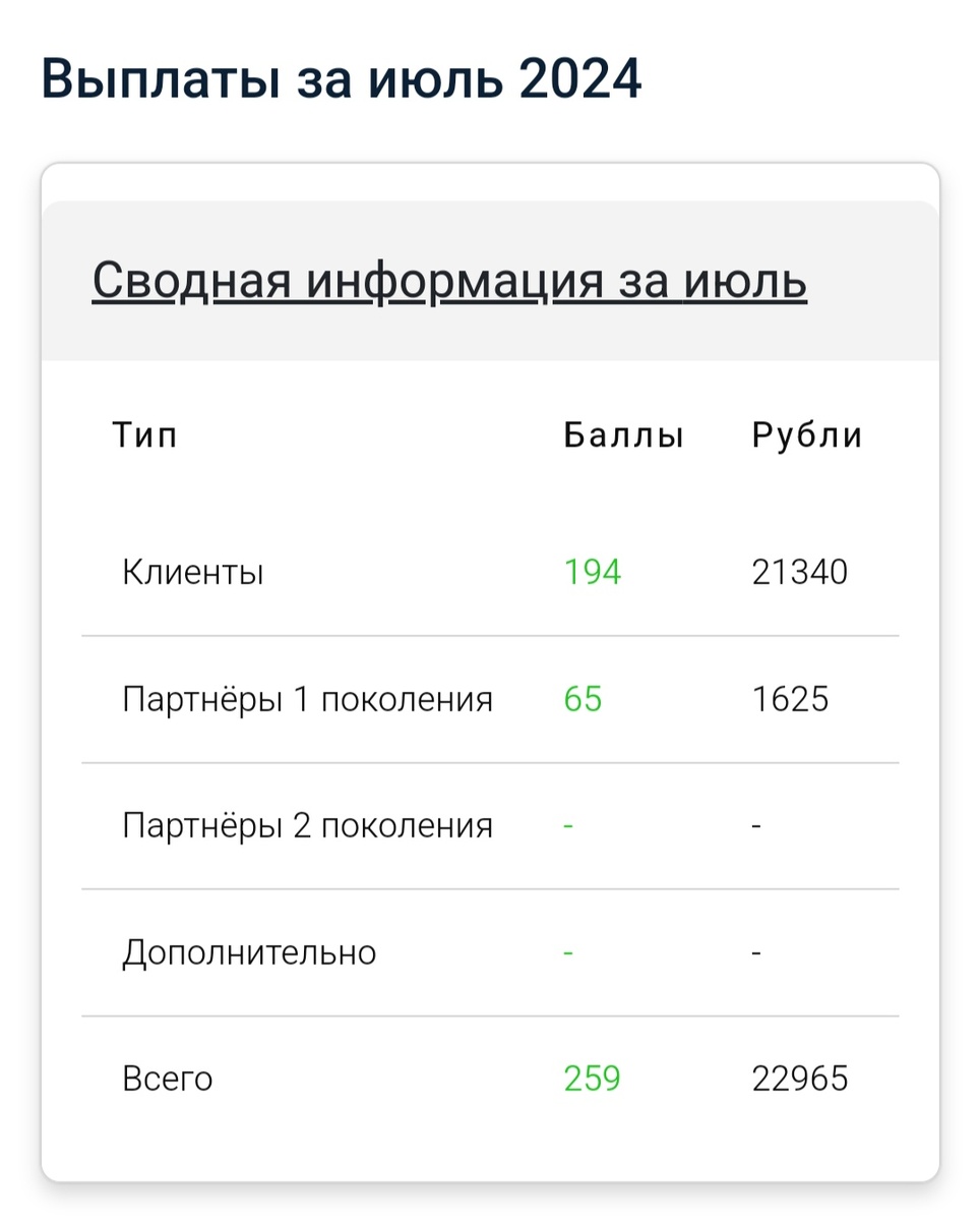 Скрин мой личный. 