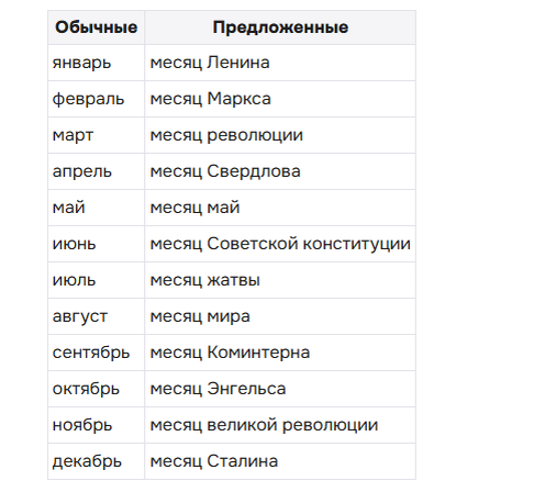 Это уже более поздний вариант календаря, предложенный в 1939 году Союзом воинствующих безбожников. 