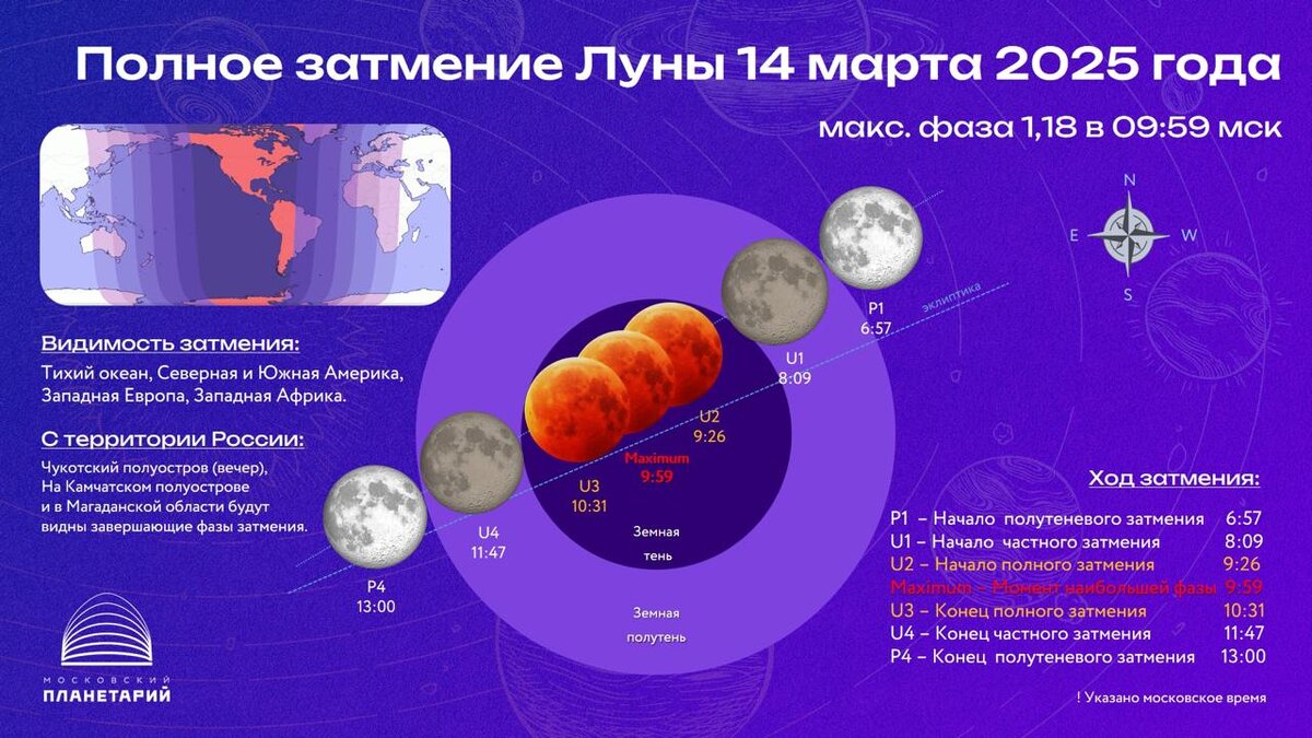 Московский планетарий. Хронология лунного затмения 14 марта