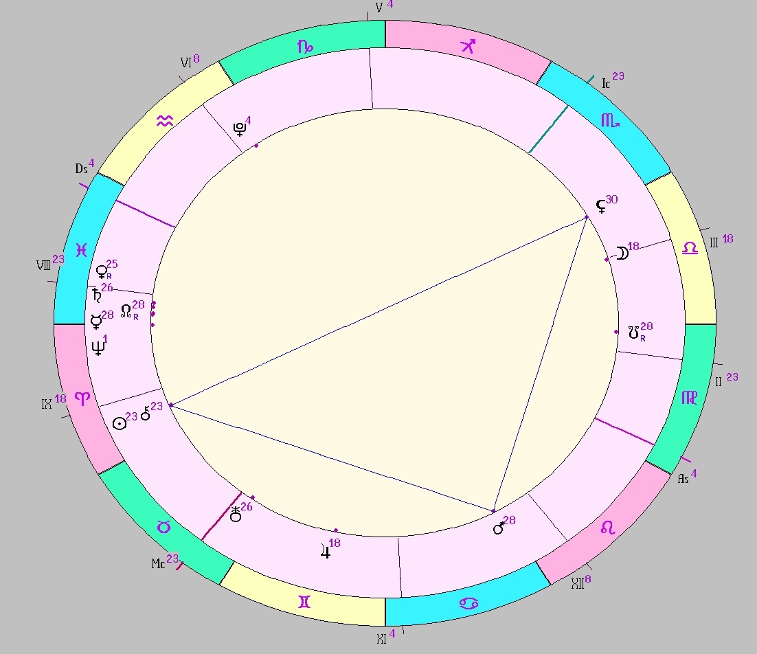 картинка на 12.04.2025 14:00 НН по Московскому времени сделана при помощи астропрограммы Стелла. Окончание действия фигуры.
