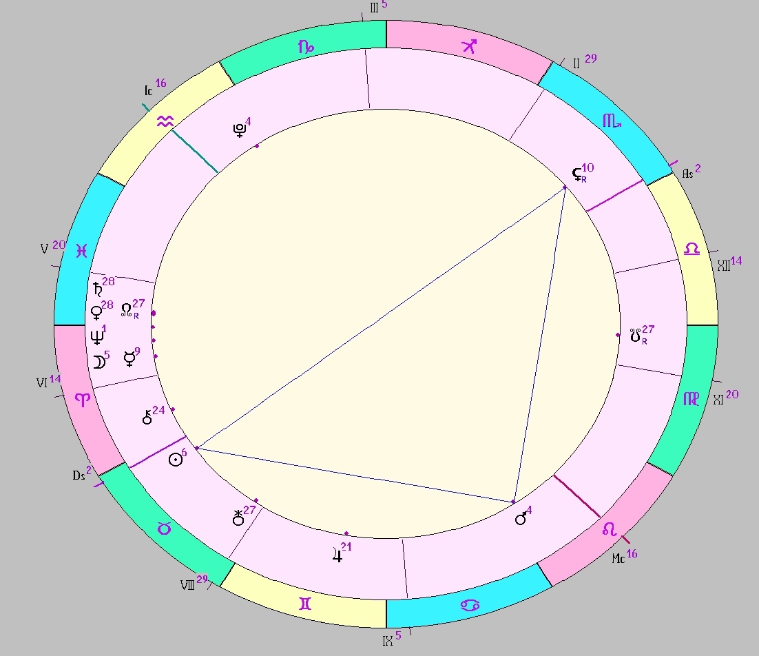 картинка на 25.04.2025 19:00 НН по Московскому времени сделана при помощи астропрограммы Стелла. Начало действия фигуры.