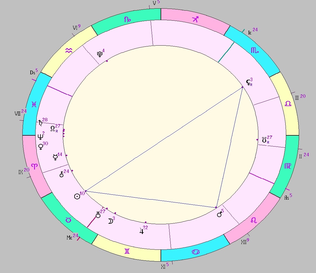 картинка на 29.04.2025 13:00 НН по Московскому времени сделана при помощи астропрограммы Стелла. Окончание действия фигуры.
