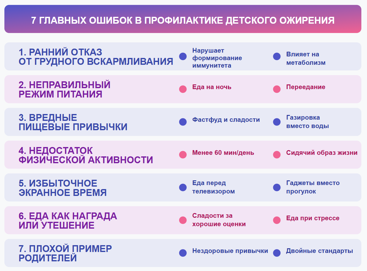 7 главных ошибок в профилактике детского ожирения