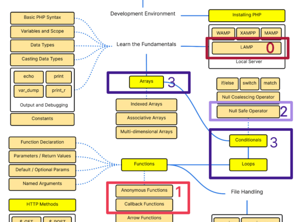 Пример оформления дорожной карты