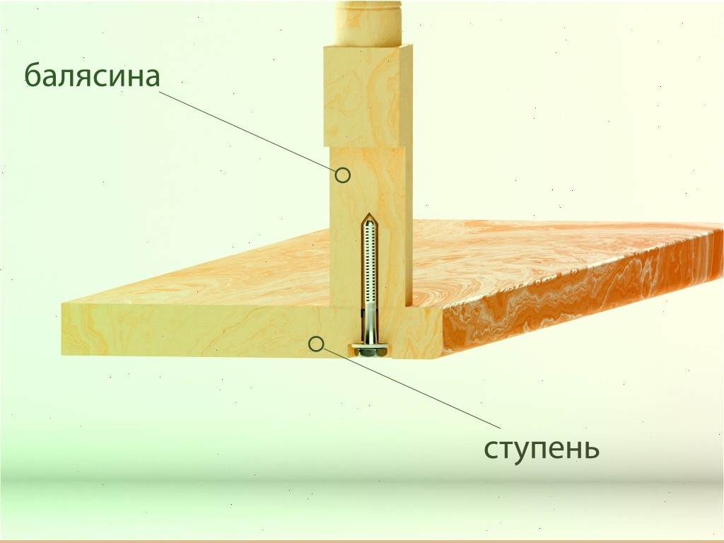 Монтаж на Анкера