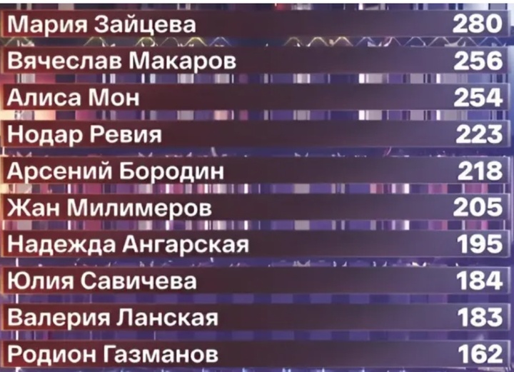Кто победил в программе один в один. Кто победил в программе один в один