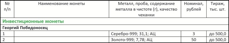 Инвестиционные монеты