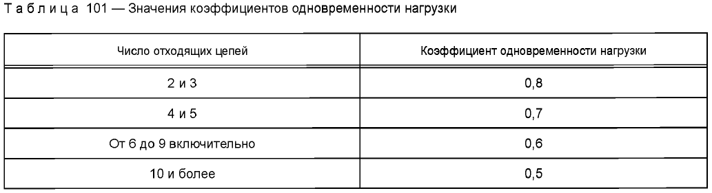 Таблица 101 из ГОСТ IEC 61439-3-2015