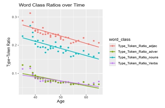   Pattison et. al / PsyArXiv, 2025