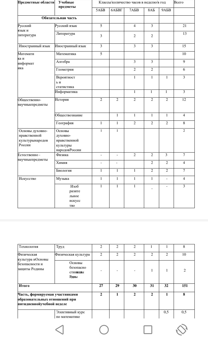Учебный план школы