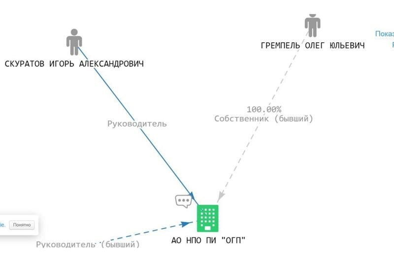    Скрин из сервиса «Лик: Эксперт»