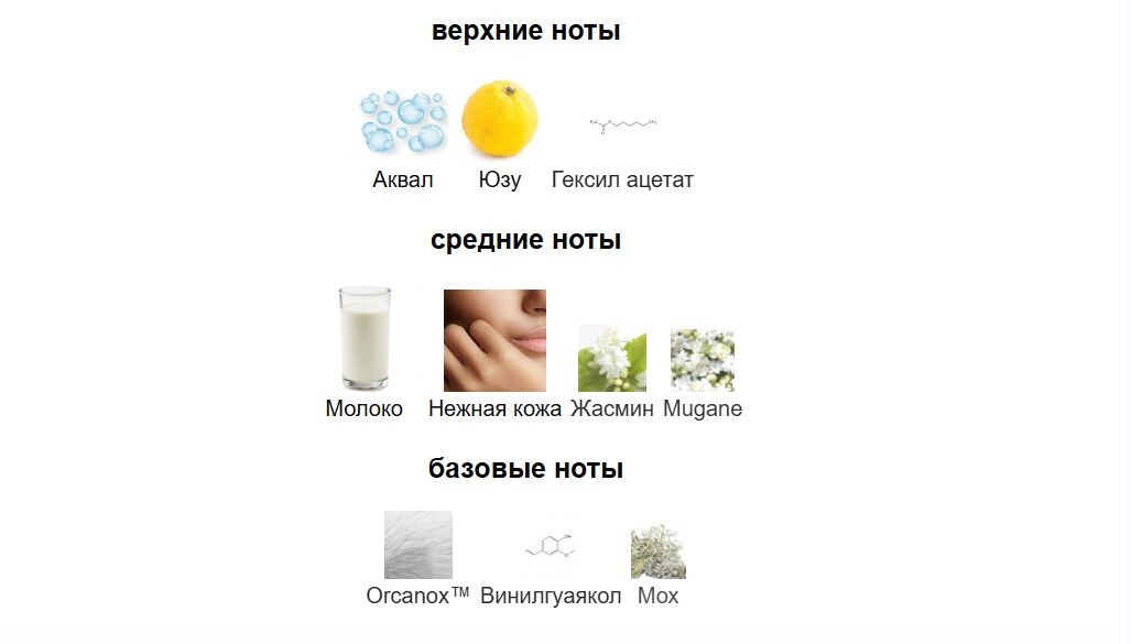 fragrantica.ru