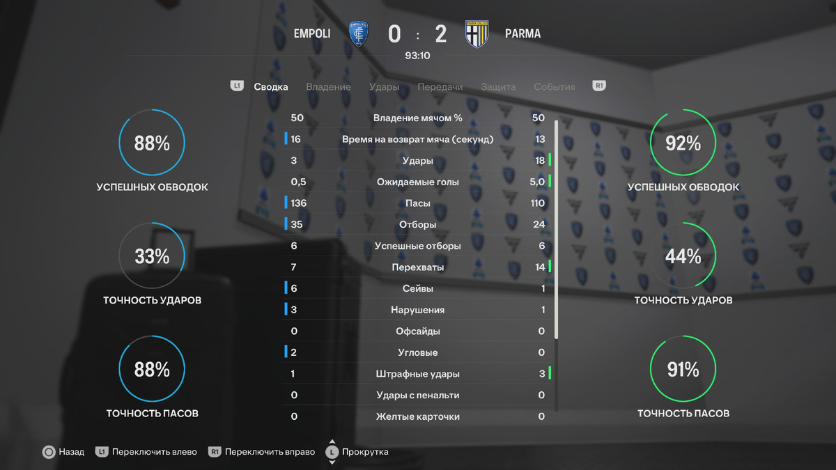 Статистика матча с "Пармой"