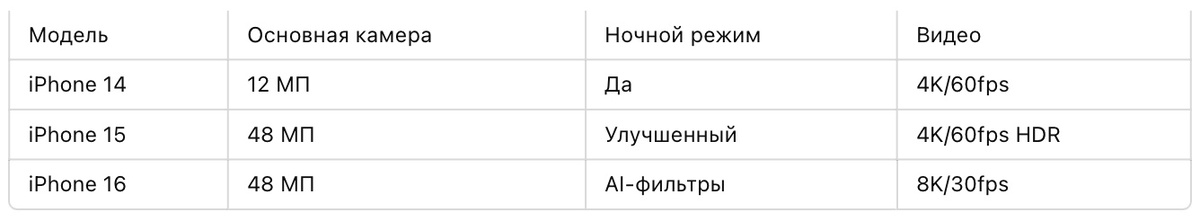 -5