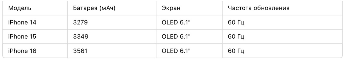 -6