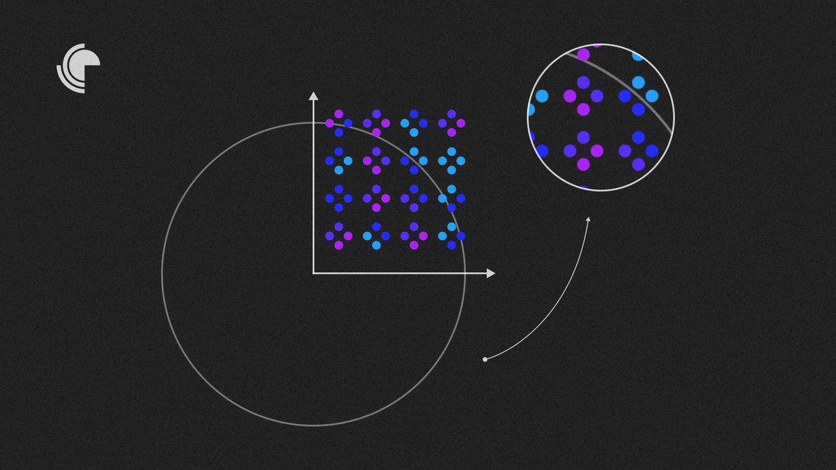 На квадрат беспорядочно наносят точки и подсчитывают, сколько их оказалось внутри и за пределами четверти круга. Хотя результат определяется статистически, общие выводы можно сделать лишь с определённой вероятностью ошибки.