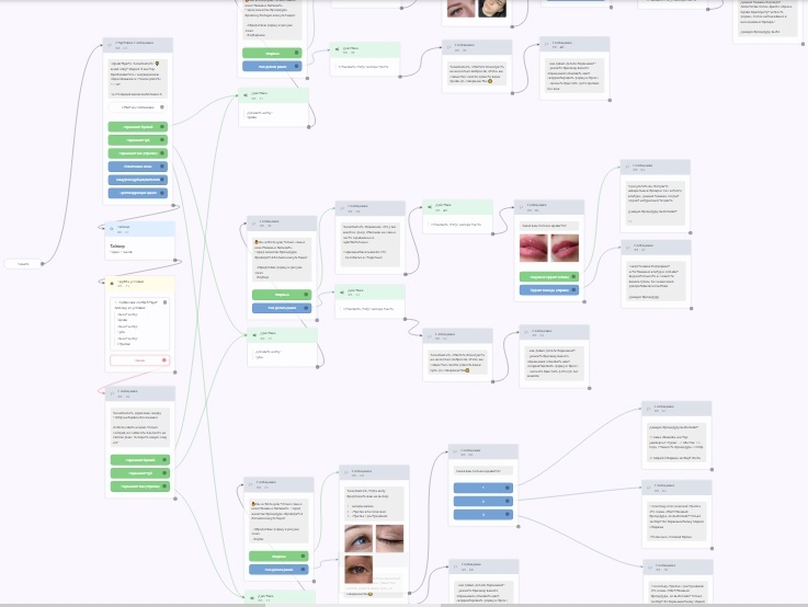 Как устроен чат-бот