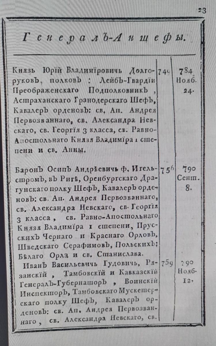 Генерал-аншефы. Князь Юрий Владимирович Долгоруков, полков: Лейб-Гвардии Преображенскаго Подполковник, Астраханскаго Гранодерскаго Шеф, Кавалер орденов: св. Ап. Андрея Первозваннаго, св. Александра Невскаго, св. Георгия 3 класса, св. Равно-Апостольскаго Князя Владимира 1 степени и св. Анны. В службе с 1749 года. В настоящих чинах - 1784 года ноября 24. Страница 23. Список Воинскому департаменту и находящимся в штате при войске, в полках, гвардии, в артиллерии и при других должностях генералитету, шефам и штаб офицерам, такожде кавалерам Военнаго ордена и старшинам в иррегулярных войсках На 1795 год. — СПб. : При Гос. Воен. коллегии, [1795]. — [6], 515, [1] с.; 8°. https://rusneb.ru/catalog/000200_000018_RU_NLR_A1_24902/