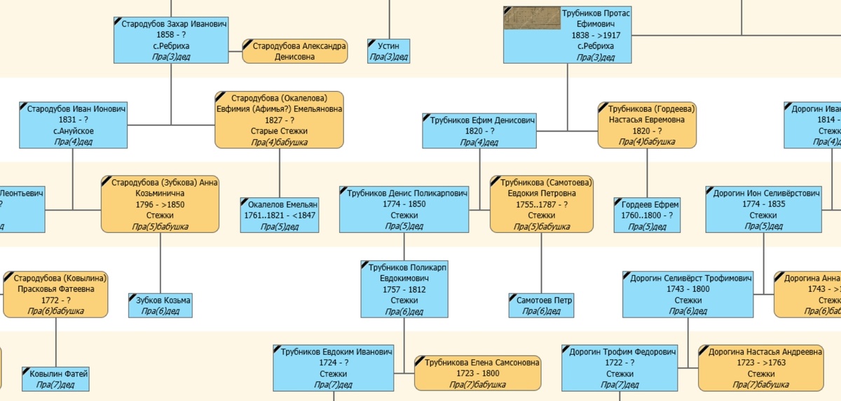 Ну вот как тут не запутаться?)))