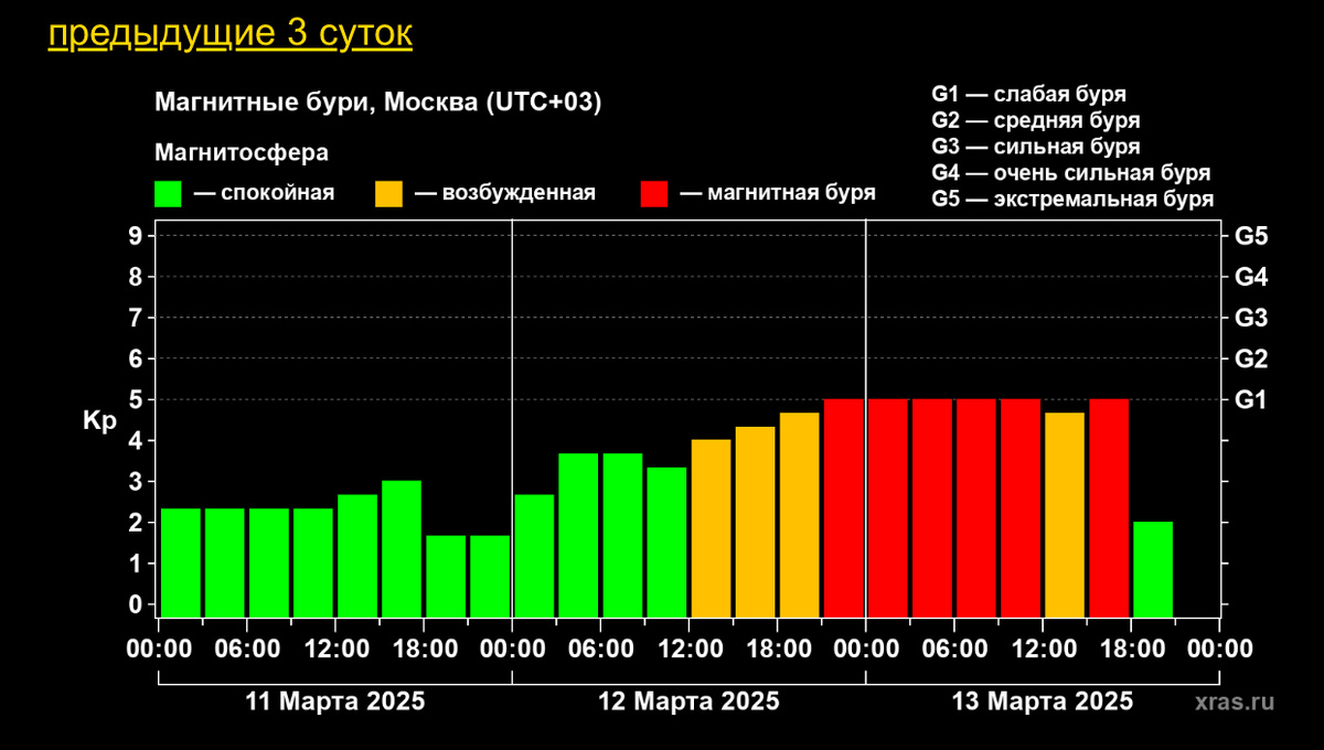 Информация с https://xras.ru