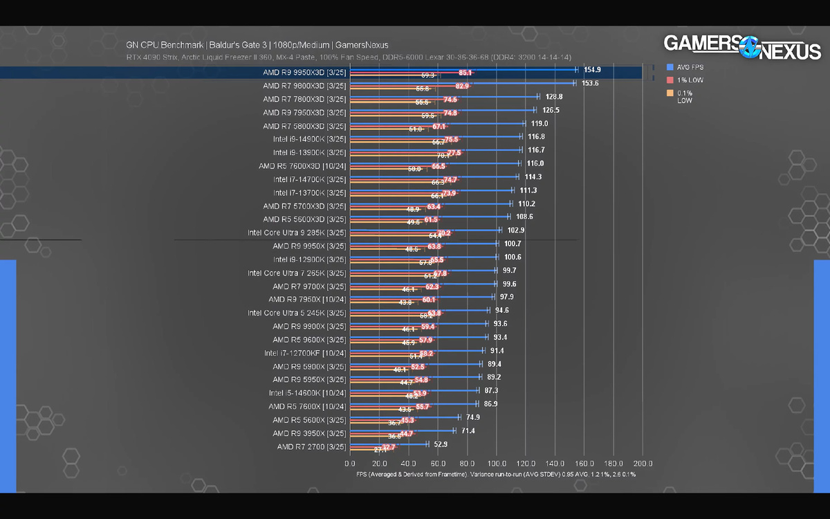 Фото с сайта https://vgtimes.ru/