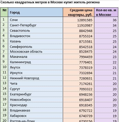 Источник: mirkvartir.ru