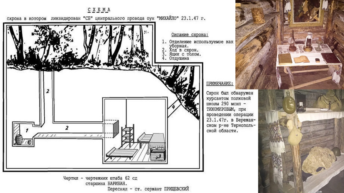 Схема крывки