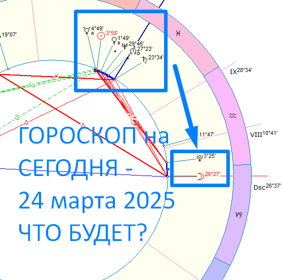 Астрологическая карта дня на сегодня. Автор - Астролог Оксана Быкова