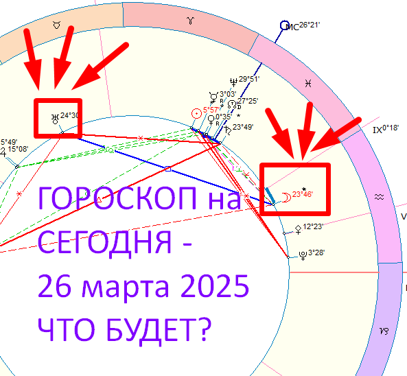 Астрологическая карта дня на сегодня. Автор - Астролог Оксана Быкова