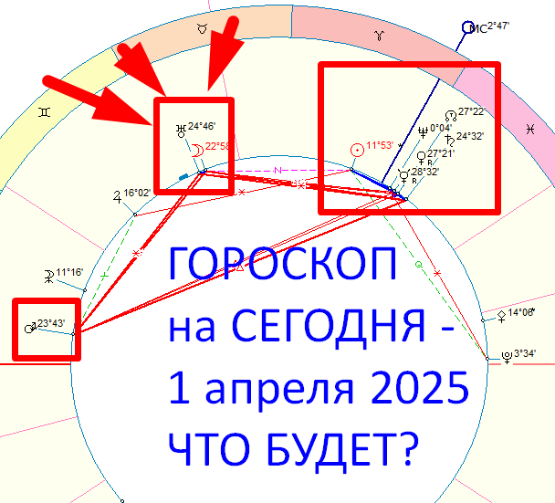 Астрологическая карта дня на сегодня. Автор - Астролог Оксана Быкова