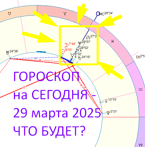Астрологическая карта дня на сегодня. Автор - Астролог Оксана Быкова