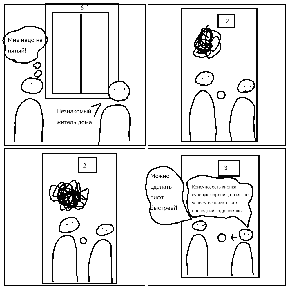 Поясню : цифра в квадратике — этаж лифта (первый кадр - 1 этажа) 