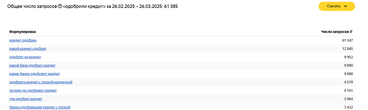 Поисковые запросы направляются ежедневно с разной формулировкой.