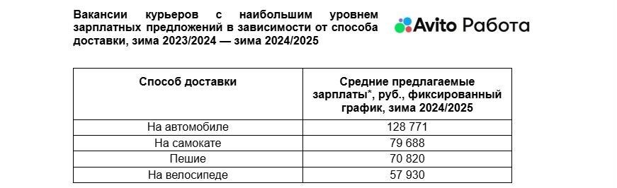     Источник: kursdela.biz