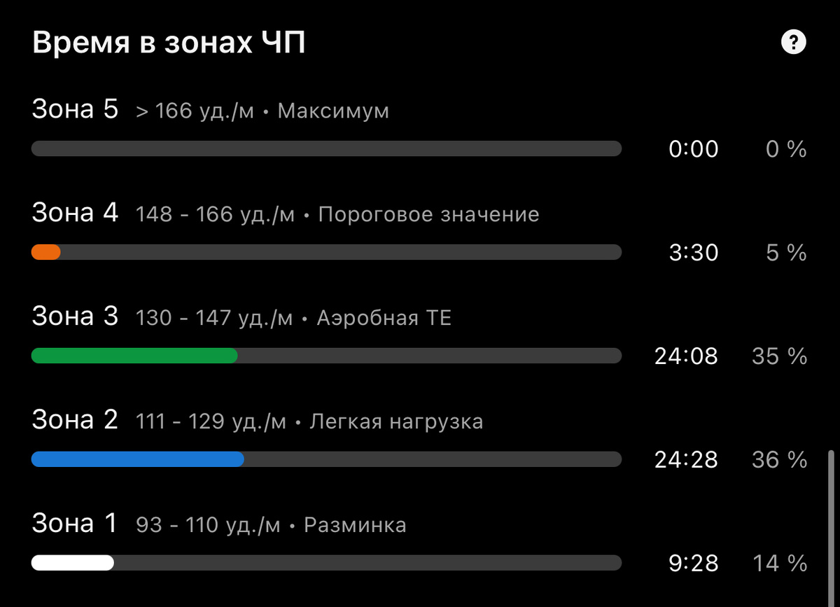 Что это вообще такое? 😂