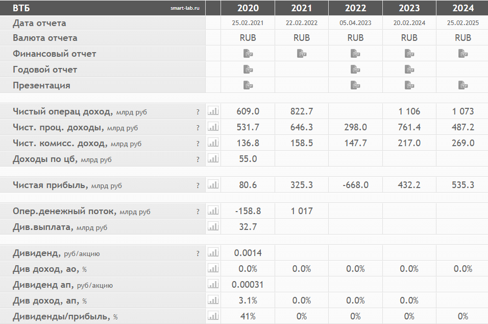 Финансовые поазатели.