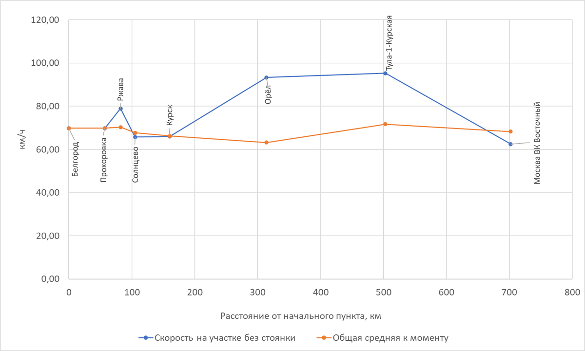 Построено автором по данным с Туту