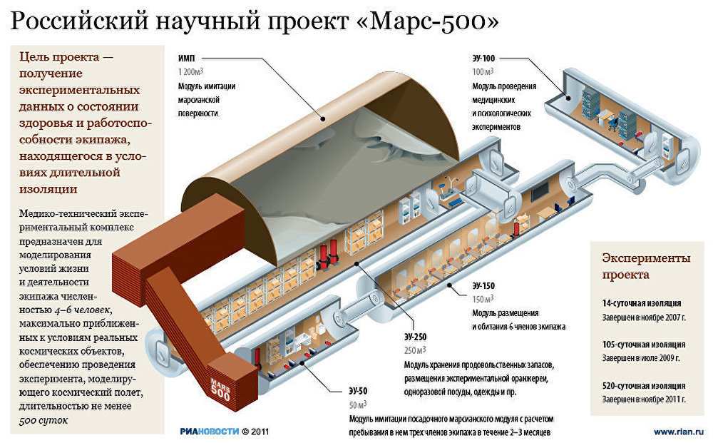 Изобржаение взято с сайта http://ria.ru