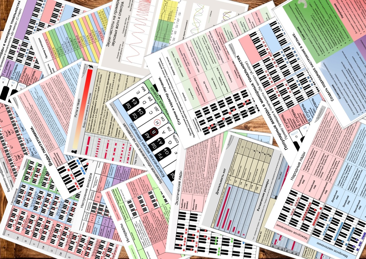 Авторские таблицы от Risha Manis - www.musatlas.ru